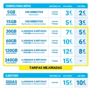 Tarifas Nacionales Ilimitadas y Gigas por 10€-15€ en DIGI