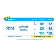 DIGI - Tarifas Ilimitado Mejoradas